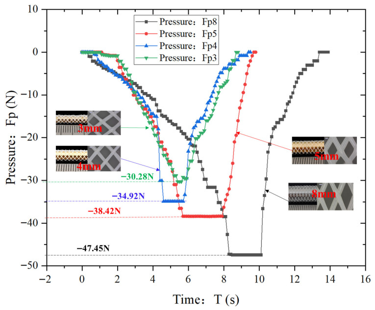 Figure 12