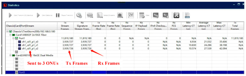Figure 10