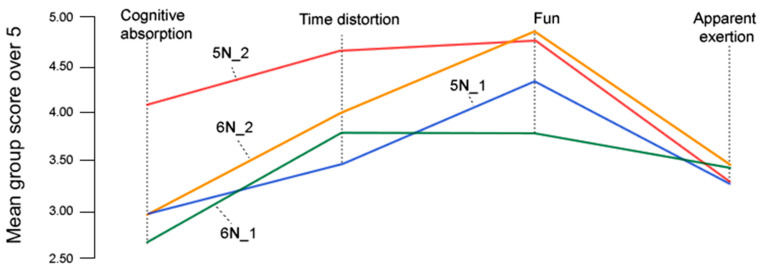 Figure 9