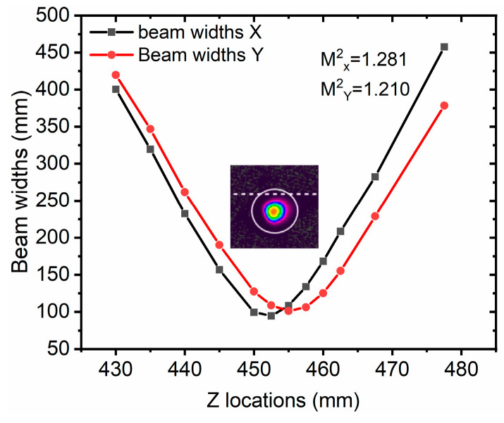 Figure 9