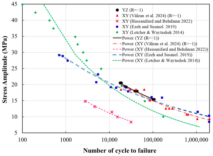 Figure 13