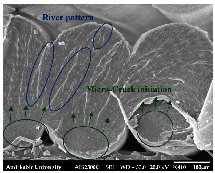 Figure 17