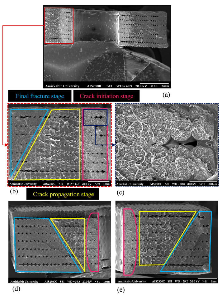 Figure 19