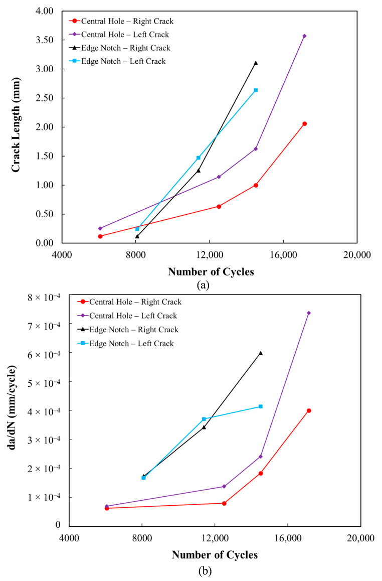 Figure 21