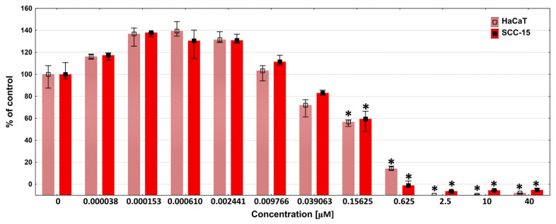 Figure 8
