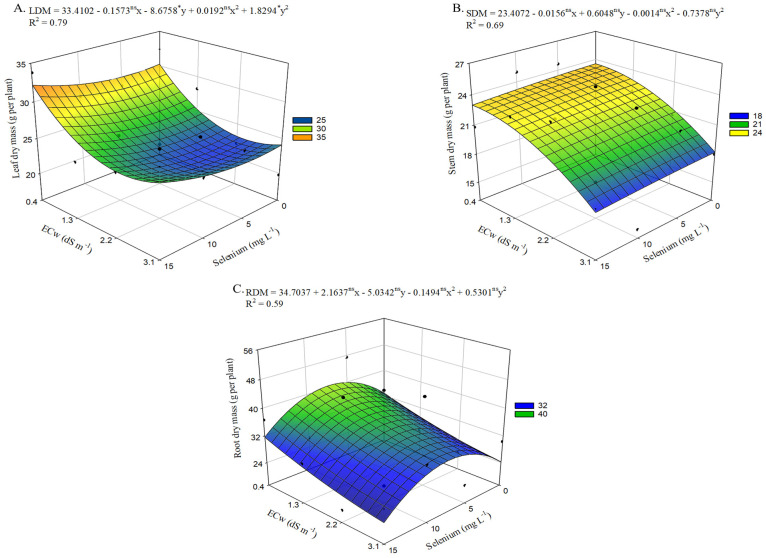 Figure 7