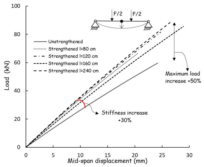 Figure 8