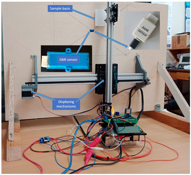 Figure 2
