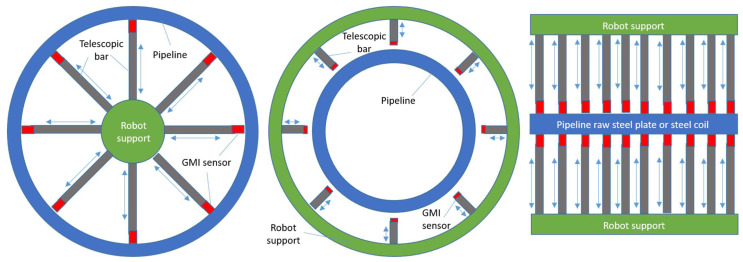 Figure 10