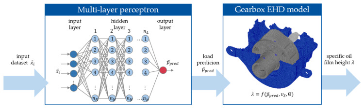 Figure 16