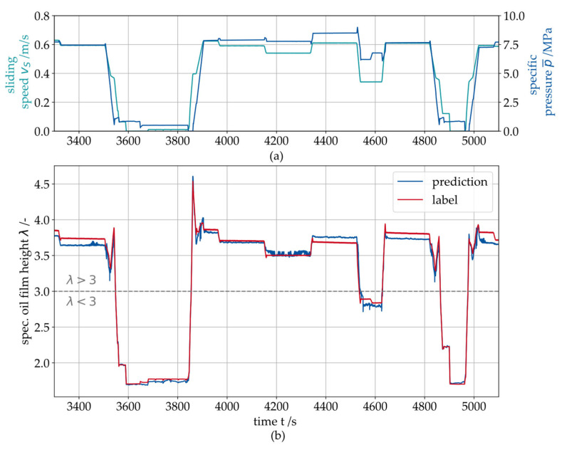 Figure 17
