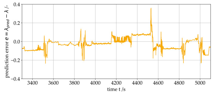 Figure 18