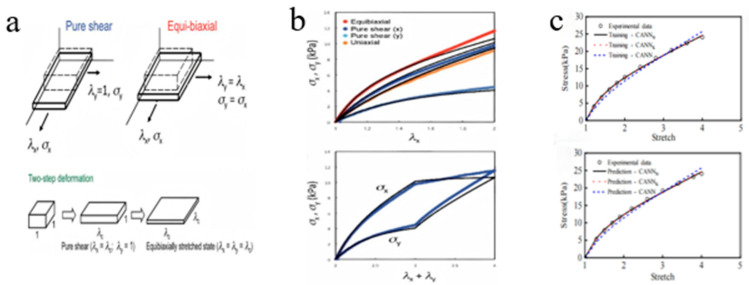 Figure 13