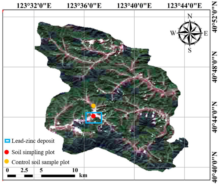 Figure 8
