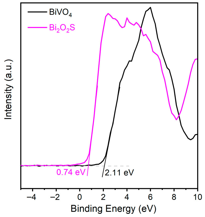 Figure 13