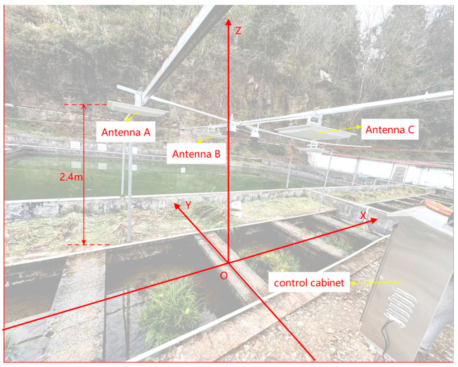 Figure 9
