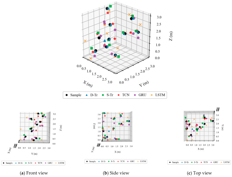 Figure 12
