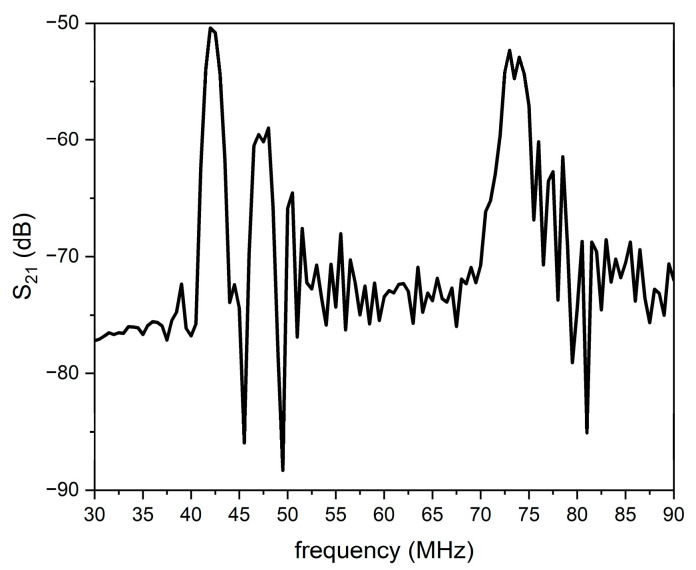 Figure 9