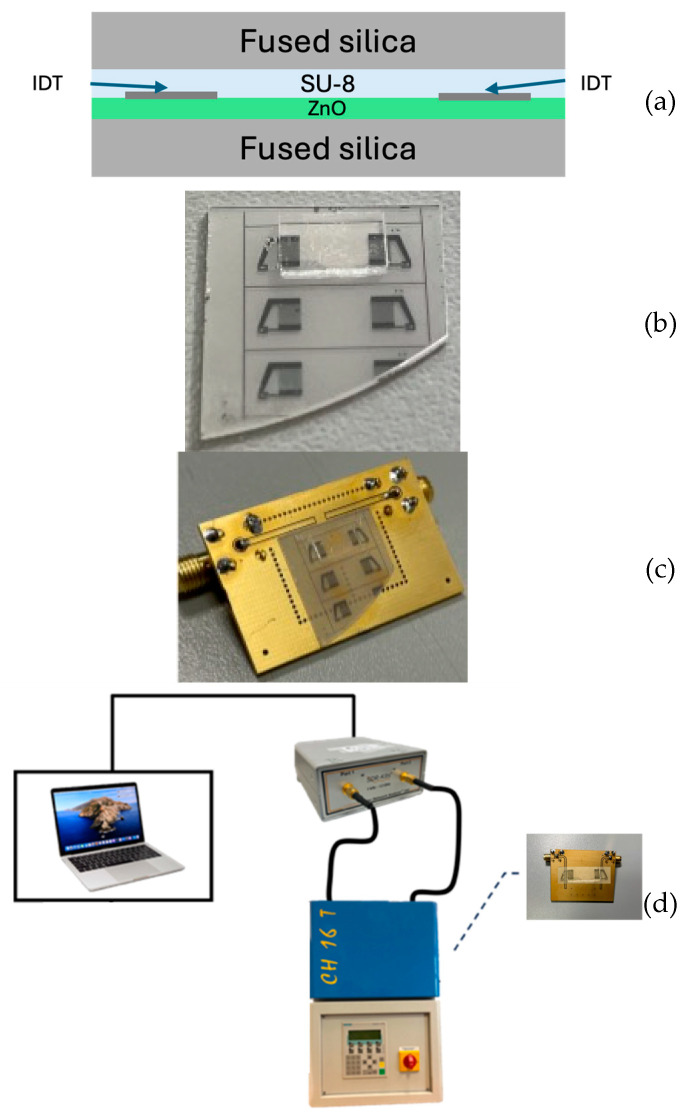 Figure 10