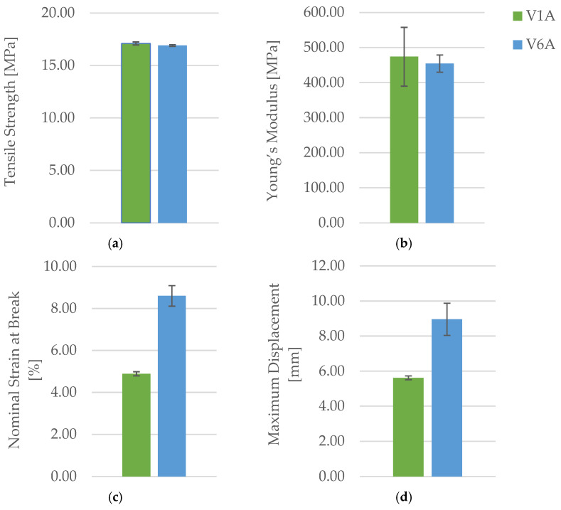Figure 19