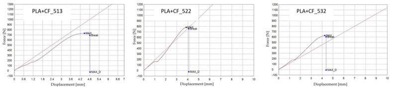 Figure 24