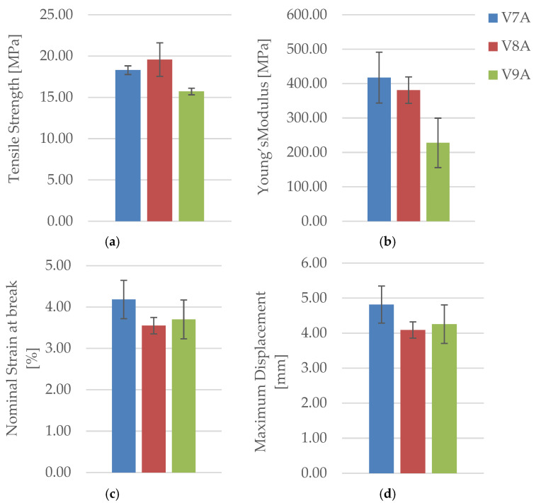 Figure 25