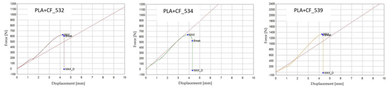 Figure 30