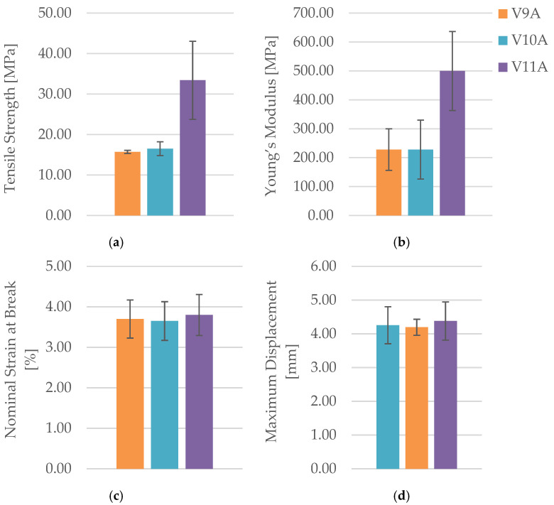 Figure 31