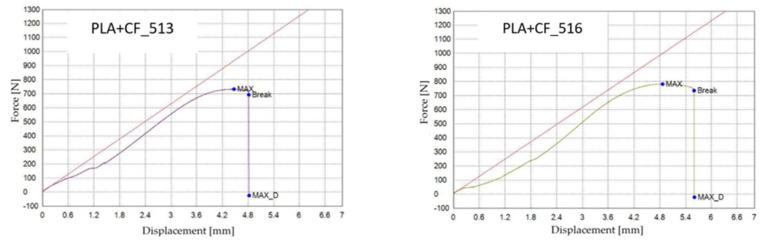 Figure 36