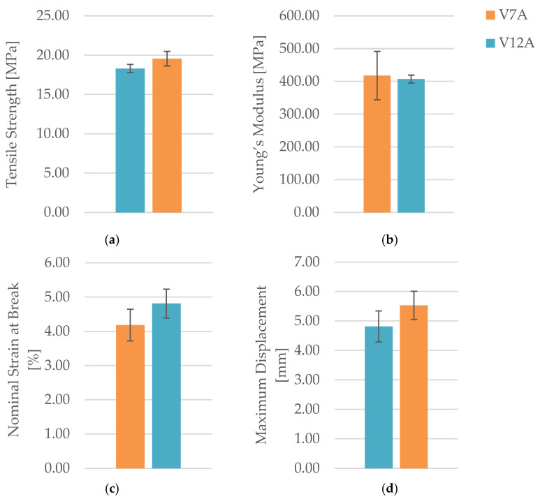 Figure 37