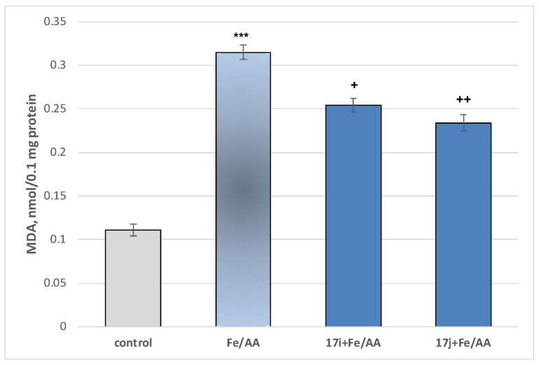 Figure 11