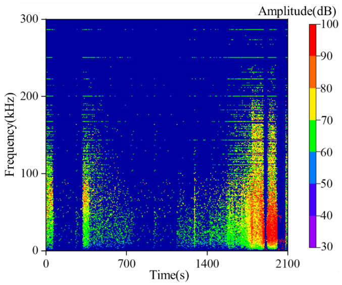 Figure 10