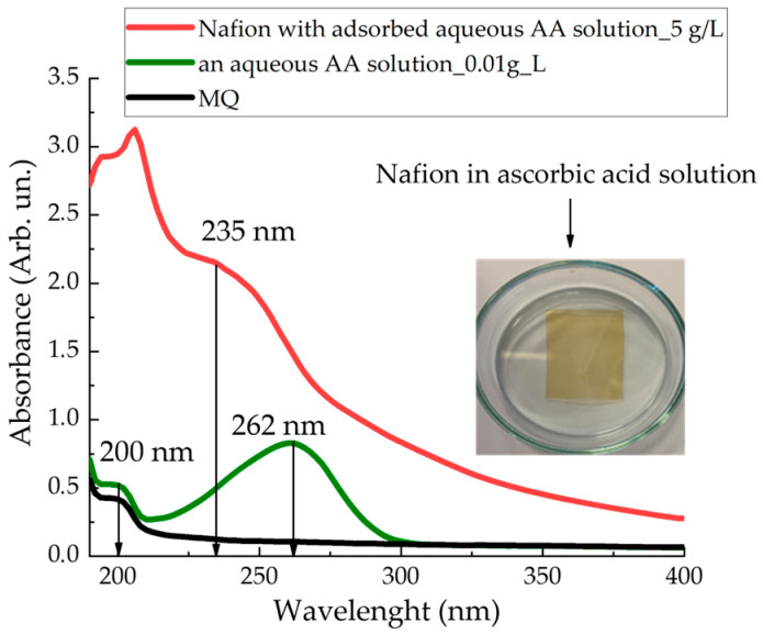 Figure 10