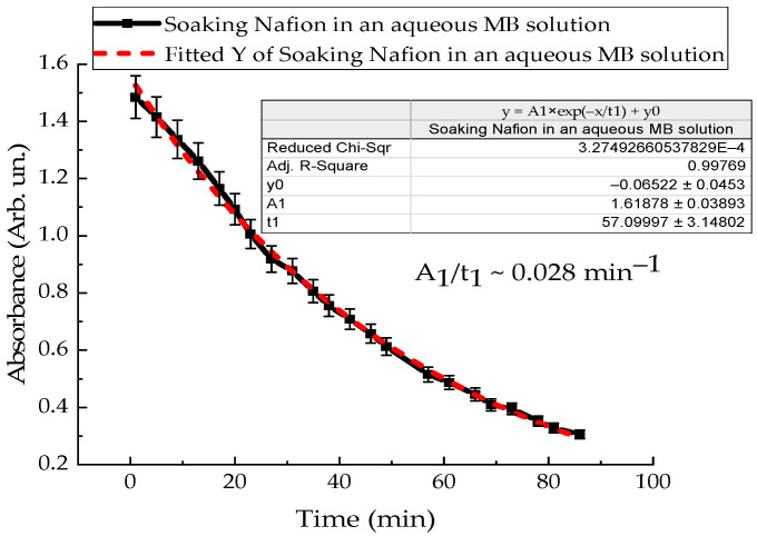 Figure 12