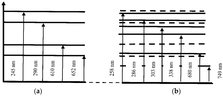 Figure 14