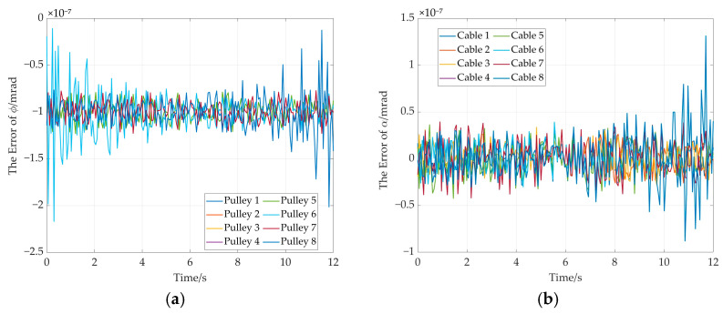 Figure 18