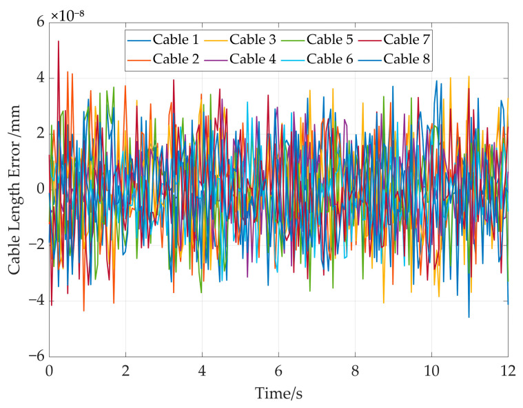 Figure 19