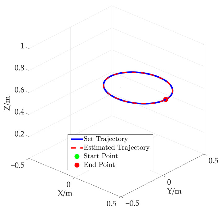 Figure 21