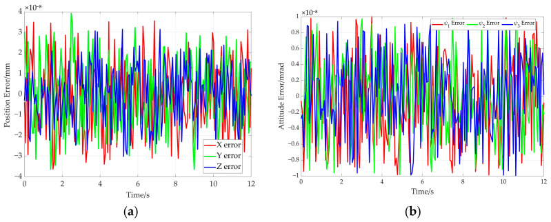 Figure 22