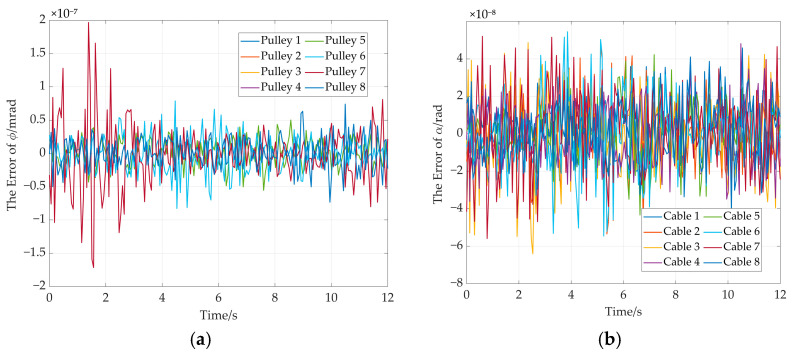 Figure 23