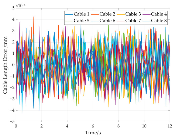 Figure 24