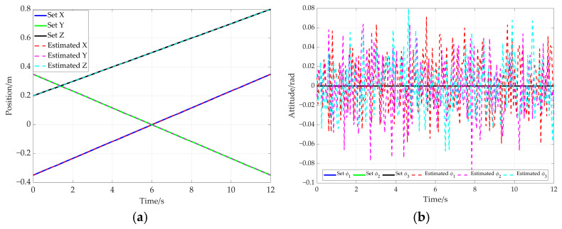 Figure 25