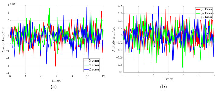 Figure 26