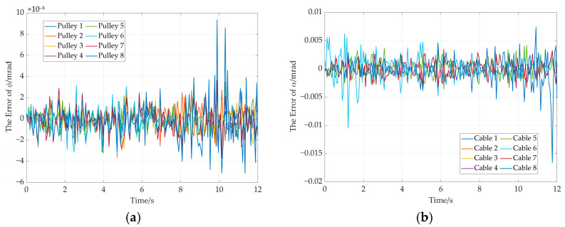 Figure 27