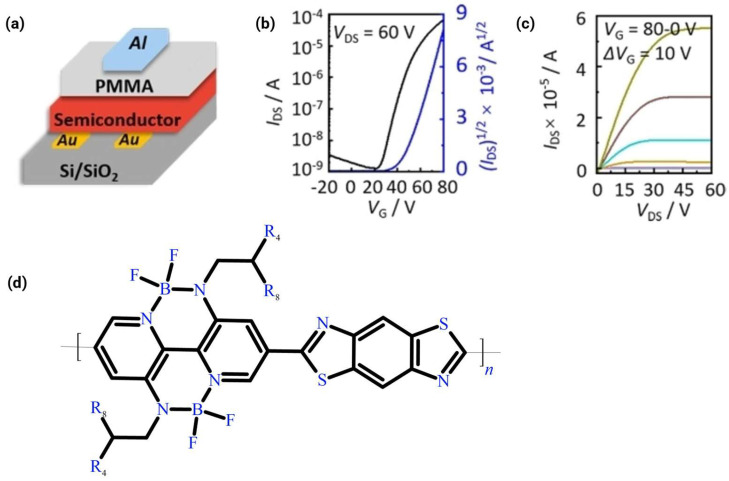 Figure 10