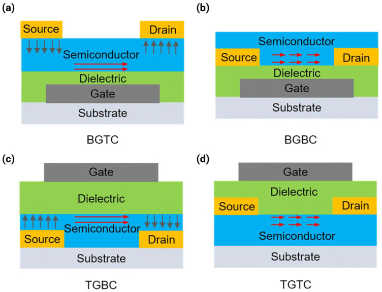 Figure 13