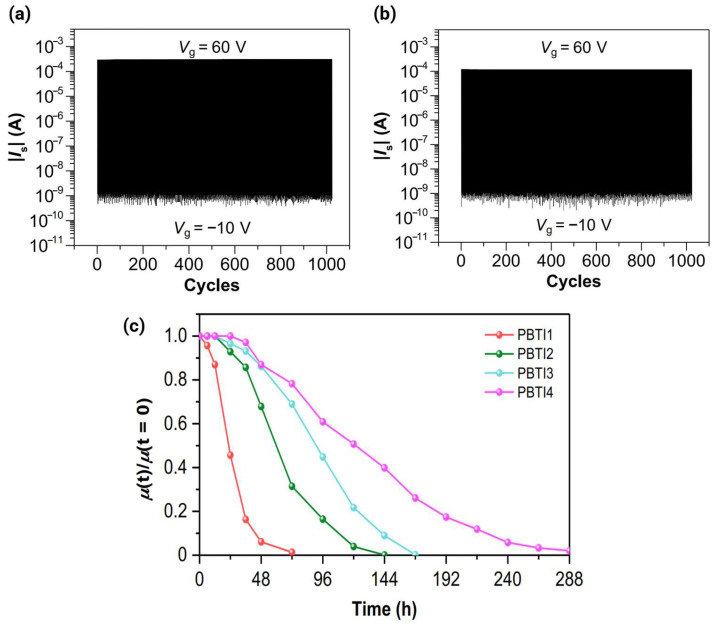 Figure 18