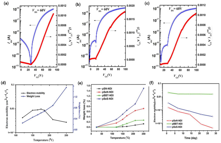 Figure 19