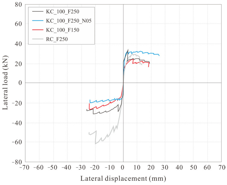 Figure 18