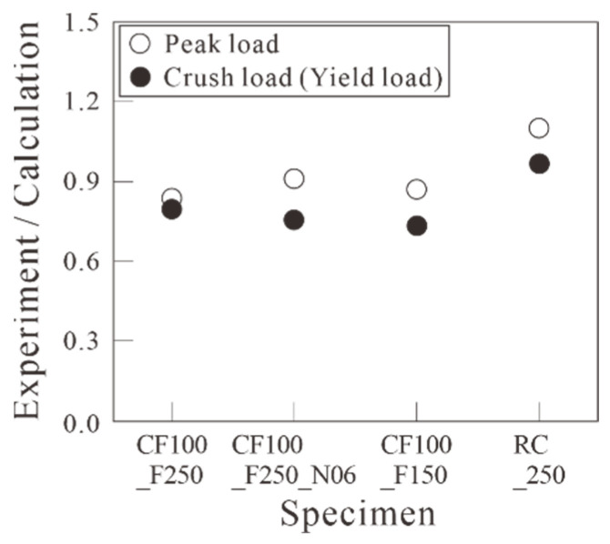 Figure 19